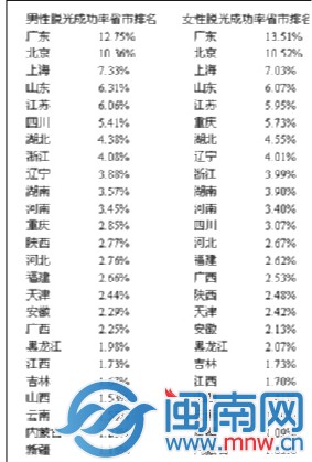 福建男女“脫光”難？咱們都不服