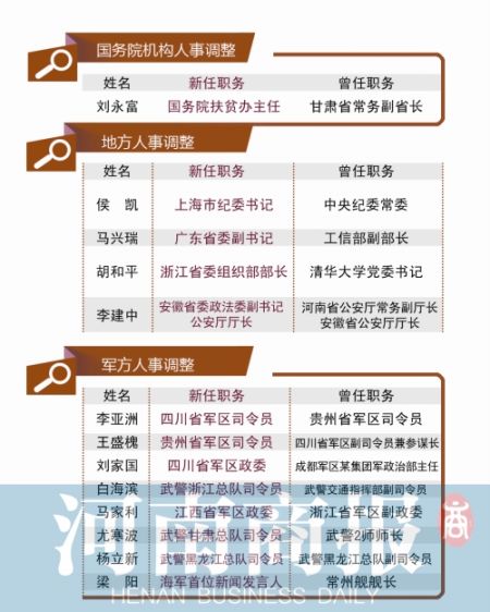 三中全會(huì)后首輪人事調(diào)整開啟