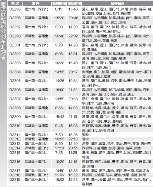 廈深鐵路列車(chē)時(shí)刻表