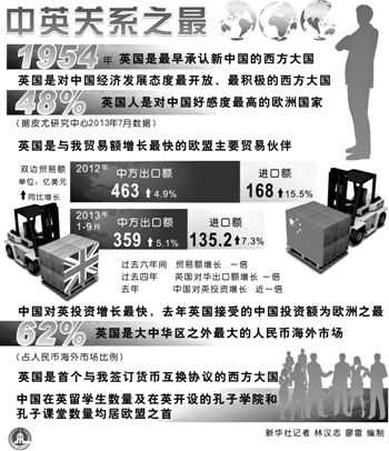 英將做中國在西方世界最強支持者