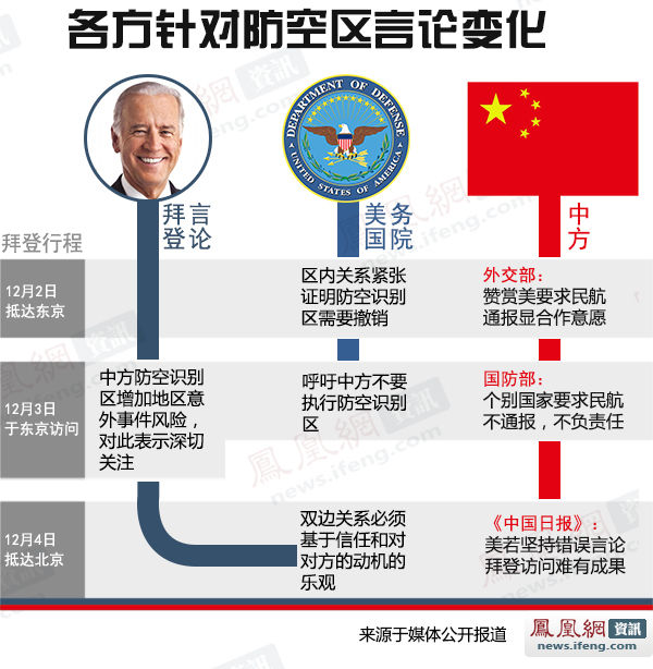 各方對防空識別區言論