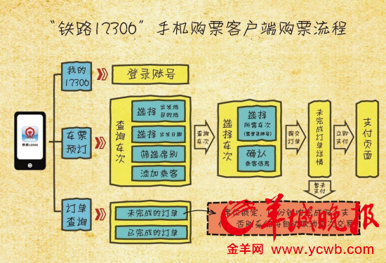 “鐵路12306”今天上線用手機可以買火車票了　　