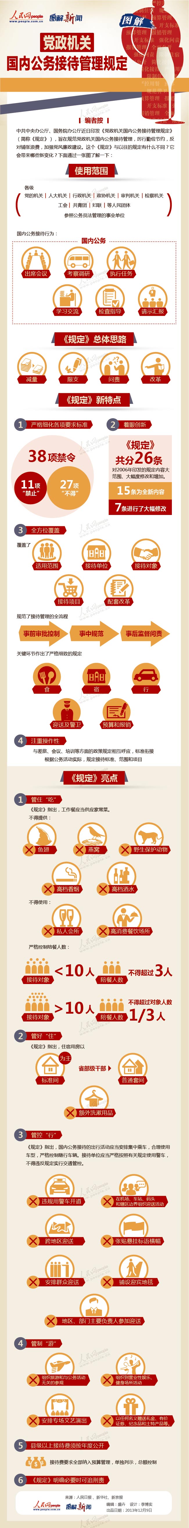 圖解公務接待新規