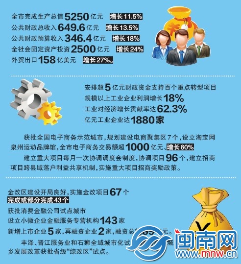 產業(yè) 兵強馬壯