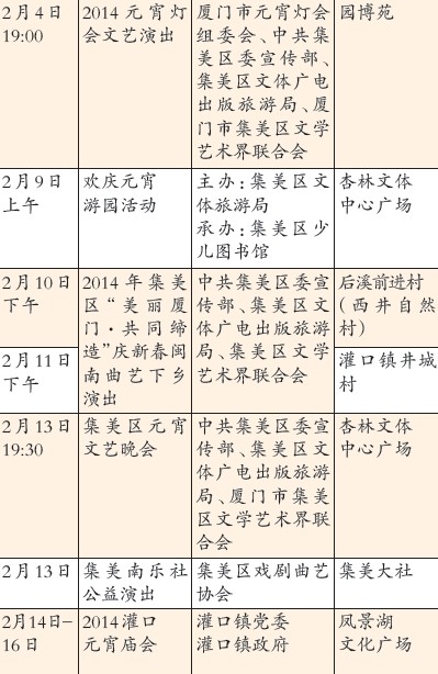 集美2014年春節(jié)元宵期間文體活動(dòng)一覽表1