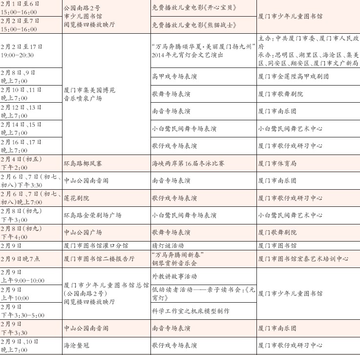 2014年廈門市春節期間主要文娛活動表2