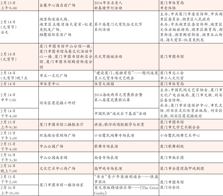 2014年廈門市春節期間主要文娛活動表4