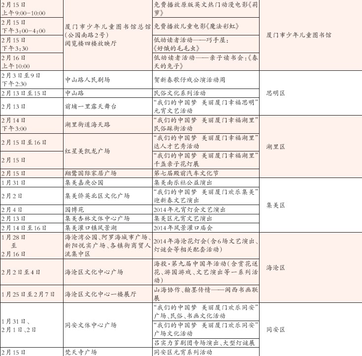 2014年廈門市春節期間主要文娛活動表5