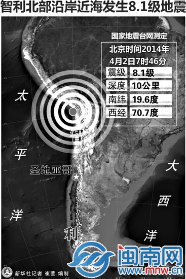 智利8.2級強震 引發海嘯