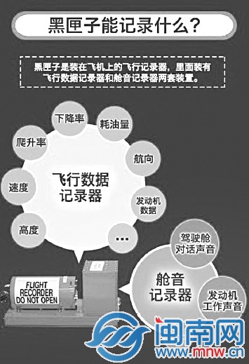 黑匣子三問？1