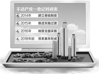 不動產統一登記時間表