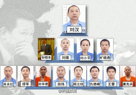 劉漢、劉維一審被判處死刑