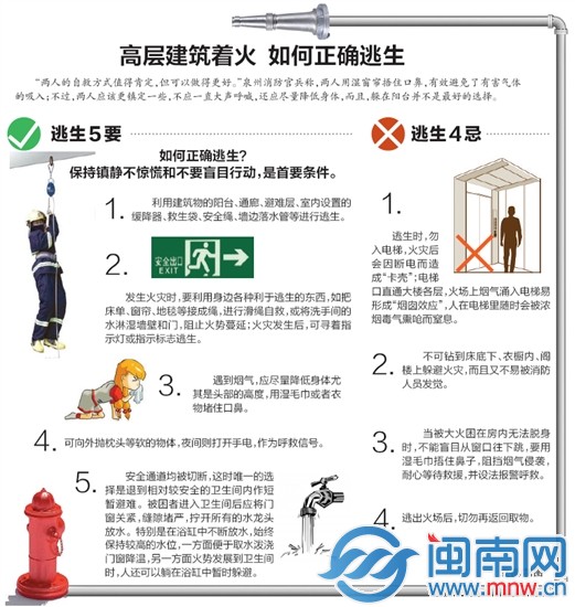 著火如何逃生