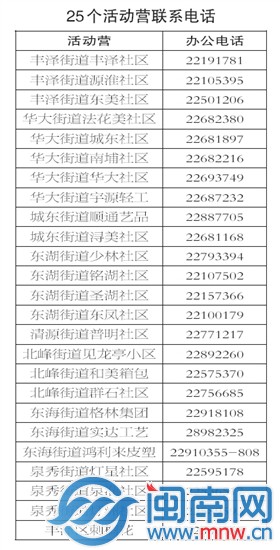 聯(lián)系電話